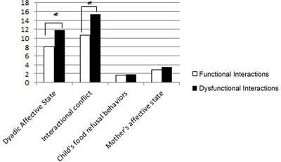 Mother–Infant and Extra-Dyadic Interactions with a New Social Partner: Developmental Trajectories of Early Social Abilities during Play